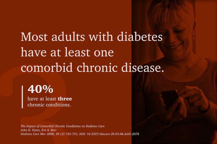 Most adults with diabetes have at least one comorbid chronic disease.